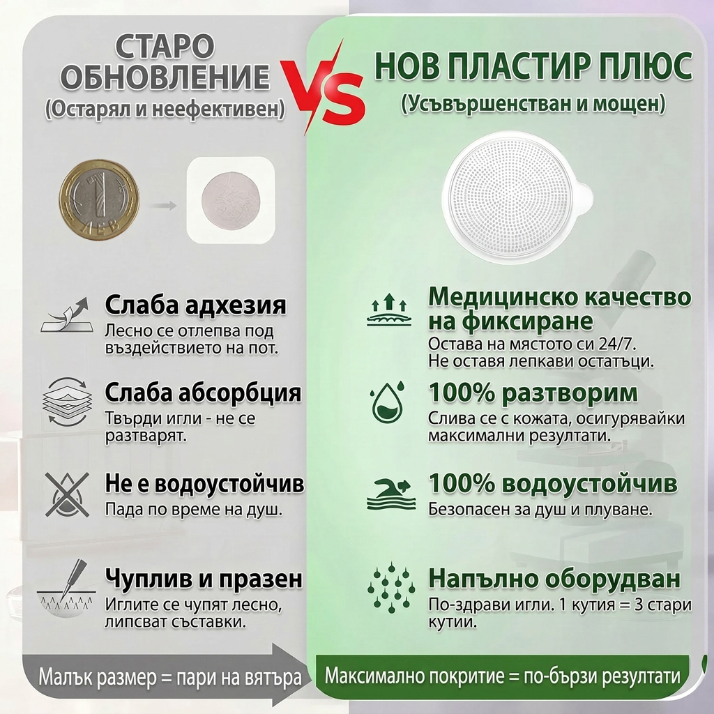 【Последен ден на промоция – 90% ОТСТЪПКА】🍈𝐅𝐥𝐨𝐫𝐢𝐬𝐦𝐚® Моринга 𝐗 Берберин 𝟏𝟎-𝐈𝐧-𝟏 Напреднал Нано Микроигли Пластир